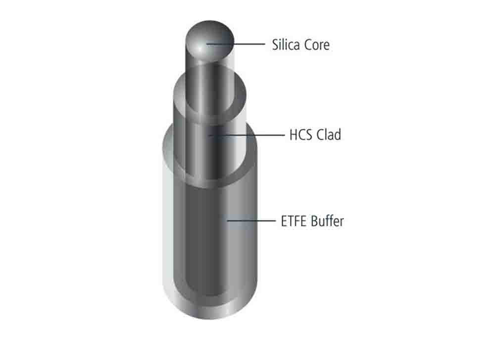 0.43 NA Low OH (NIR) Hard Clad Silica (HCS®) Optical Fiber